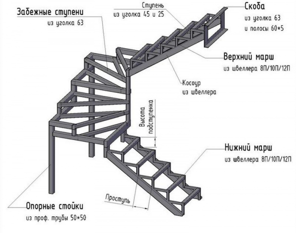 Рейтинг лучших компаний по изготовлению лестниц в Москве и Московской области на 2024 год